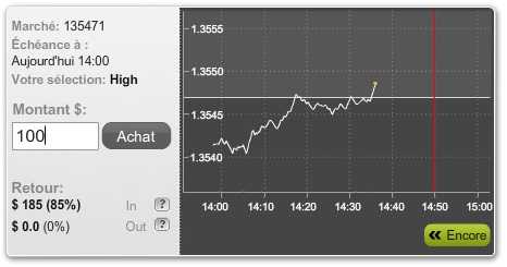 option close