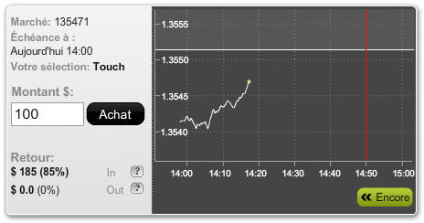 Touch/No touch Touch/No touch