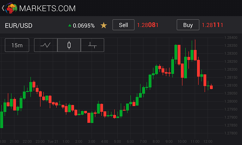 aperçu plateforme de trading markets.com