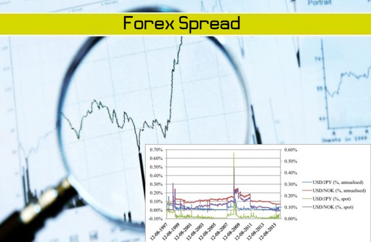 spread broker forex