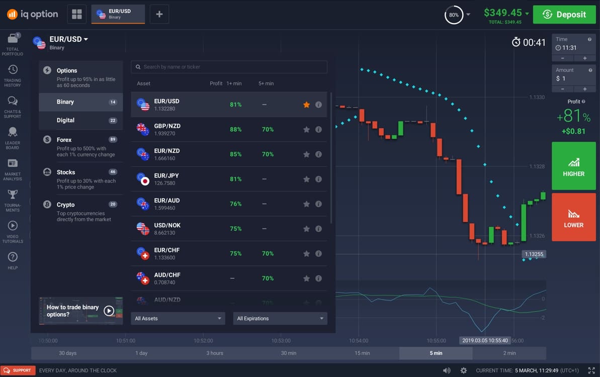 avis iq option