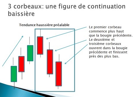 Les 3 corbeaux noirs - chandelier Japonais