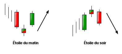 Etoile du matin et du soir