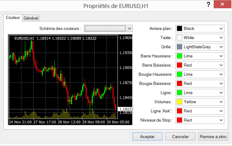 graphique-MT4